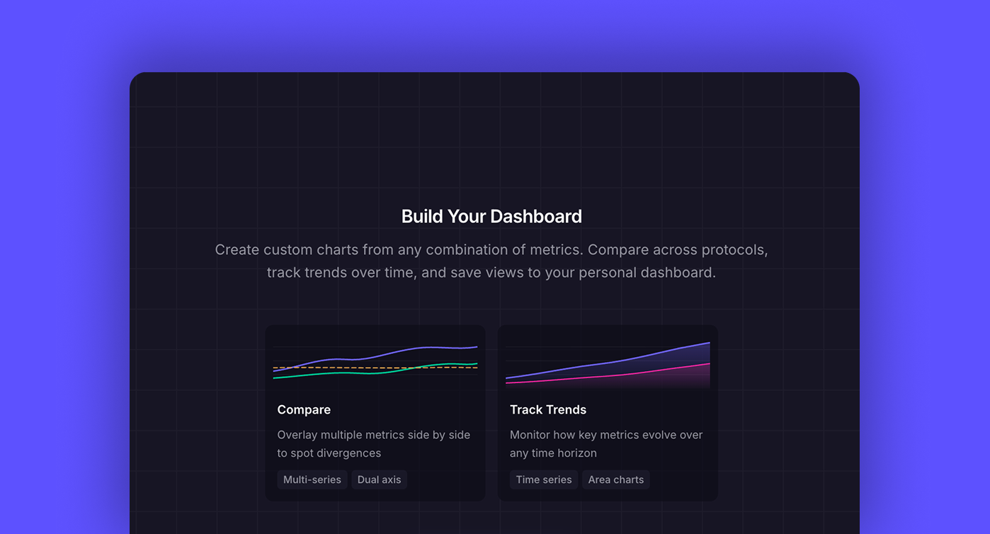 Sphere sandbox for building custom charts from any combination of metrics
